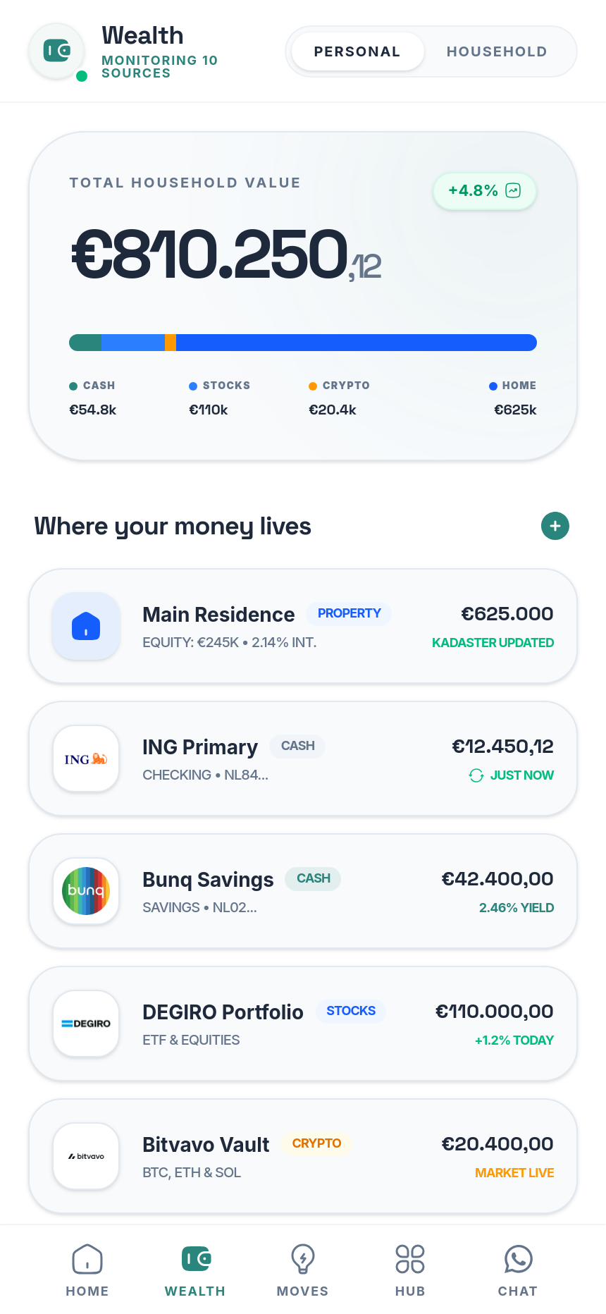 Nivvi verified accounts and source monitoring screen